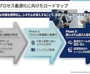 BIG4出身ｘ現大手総コンが伝わるパワポ作成します 各種パワポ資料を伝わる構成と洗練デザインで仕上げます イメージ5