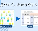 人に頼りたい！初めてのマニュアル作り相談乗ります 見やすい・わかりやすい　手軽に作れるコツ イメージ4