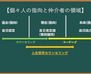 あなたの人生を豊かにするお手伝いをします 話し考え、そして見つけよう！あなただけの人生哲学！ イメージ2