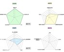 電話解説付き | 徹底的に企業の財務分析いたします それでも投資先・就職先が決められないあなたへ イメージ4