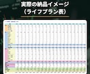 元税務署FPが投資×税制で家計を設計します NISA・特定・高配当。元税務署FPが増やす守るプランを作成 イメージ4