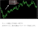 MT4 経済指標の内容をチャートへ表示します 指標発表時刻前のカウントダウン表示でエントリータイミング！ イメージ2