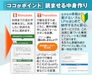 ペライチで!集客に効果的な「伝わる」LP制作します 歴10年のデザイナーが広告効果を最大化!原稿作成サポートも! イメージ7