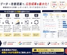 Google広告を設定から1ヶ月まるごと運用します 初期設定・CV計測・改善提案・月次報告まで全て対応 イメージ10