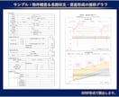 不動産投資シミュレーション全体が一目でわかります 不動産投資は内部収益率（IRR）で判断することを推奨します イメージ6