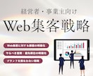 Web集客の課題発掘と導線設計までご提案します ブランド戦略会議で改善点と優先順位を洗い出します イメージ1