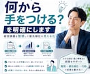 社長の頭の中、1枚の経営マップに整理します 現役経営者で複数の会社で役員経験を活かして作ります イメージ1