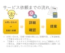 お手軽！ざっくり献立作成します 細かな栄養計算なしだからこそ出来たお値打ち価格 イメージ4