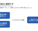 事務作業や管理を業務改善のプロが整理します 経理×AI×業務改善の専門家が改善方針を提示します！ イメージ5
