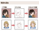 家族やペット、友人と一緒にも*似顔絵描きます 記念に一枚！ 暖かな絵柄の似顔絵 イメージ10