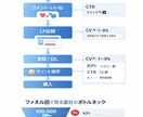 売上が伸びない原因を構造で特定します 売上はセンスではなく構造で決まる イメージ1