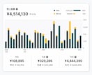 BASE運営者必見！月商0→100万円達成させます 《残り2名限定》月商400万超のECサイトのプロが教えます！ イメージ3
