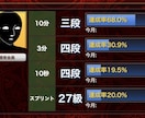 将棋の棋譜添削と指導対局、勉強法を教えます 級位者で棋力が伸び悩んでる方に購入してほしいサービスです イメージ2