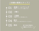 開業デザインまとめてサポートします 看板・ショップカード・名刺など開業ツール一式対応します イメージ6