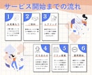 インスタグラムの運用代行します あなたの理想を、一緒に形にしていきましょう！ イメージ4