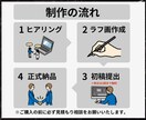 一瞬で理解できる図解制作いたします X/Twitterの投稿で役立つ図解 イメージ5