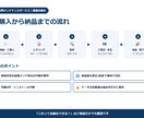 見積書・請求書が自動で作れる専用ツール作ります Excelコピペ作業,もう卒業 会社専用ツールでボタン1つ イメージ4