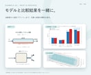 エンジニアリング課題を解決するお手伝いします あなたの課題に合わせて熱流体解析、物理、化学計算をします イメージ3