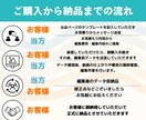 年内ココナラデビュー割引中！　各種動画編集承ります ご依頼が初回の方も安心！修正2回無料でご安心！複数依頼も可 イメージ2