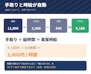副業の案件別 収支と時給の管理表をお渡しします 手数料と経費を引いて時間で割る。案件ごとの時給が出ます イメージ4
