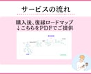 復縁に近づいているかどうか分析します 片思い/縁結び/男女の復縁 時期/彼の気持ち/失恋/浮気など イメージ6