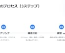 貴方の頭の中をマニュアル化します 判断を減らして清掃時間を短縮、品質を標準化します イメージ8