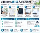 WebアプリにAI機能を追加します 生成AIを使った機能を企画から実装まで対応します イメージ3