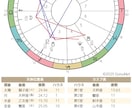 7種の占いで“あなた”を完全解析します 西洋占星術や四柱推命で本質を読み解きます イメージ1