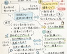 人間関係・子育て・介護などとにかく話を聞きます モヤモヤを吐き出してスッキリ！思考整理シートで頭の中を可視化 イメージ1