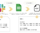 GASで業務を自動化・効率化します Googleスプレッドシートの面倒な作業を自動化します イメージ2