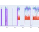 PLC→SQLServer→Python分析します 設備ログを“改善に使える情報”へ変換します イメージ2