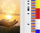 子供の生まれ持った本質をより深く読み解きます 【5000〜6000文字以上】子供の魂を輝かせたいあなたへ イメージ3