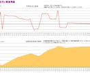 1級FPがライフプランを作成、オンライン解説します お金が増える家計に変身し将来の不安解消！面談なしもOK イメージ3