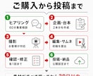 YouTube動画を企画から2本制作します 60分集客相談付き｜台本・編集・投稿まで一括代行 イメージ10
