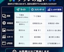LPと連携した広告運用を固定額で行います Google／Meta 1つの窓口で管理 イメージ7