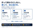 SEO記事の制作フローを御社専用に構築します 【外注に頼らず記事を作れる体制】 イメージ3