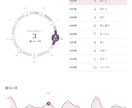ゼロから数秘術完全マスター講座提供します 数秘術テキスト＋自動鑑定ツール付き イメージ6