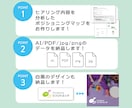 3名様限定/3種類データ込み料金/ロゴを作成します AI・png・jpg・PDF、白黒＆縦横パターン込みの価格 イメージ5