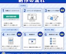 BtoC特化│動画の構成から設計いたします サービス紹介│企業PR│マニュアル│モーショングラフィックス イメージ2