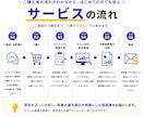 SEOコンテンツを分析し改善案をご提案します 競合・検索意図を分析し改善案をご提案 イメージ6