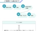 研究図・論文図・サイエンスイラストを作成します 医学・科学の模式図、シェーマ、学会用図版にも対応 イメージ8