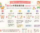 1歳児の年間指導計画を作成します 保育士目線で1歳児の発達に沿った年カリ文案を作成 イメージ2