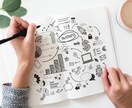 志望理由の添削をと相談を行います 大学によって対策が異なる！現役大学生AO合格者が添削します イメージ2