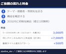 解説・雑学系のYouTube台本を書きます 10/31まで・先着3名3,000円・フックからCTAまで イメージ3