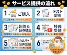 個別面談付！あなたの保険を選ぶ力を診断します 特典付。テストと面談で、あなたの保険の課題をCFP®が診断！ イメージ2