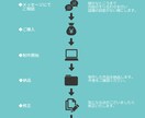 ゲーマー配信者＆プロ編集者が格安で制作します 初めてのゲーム実況も本格仕様に！ イメージ7