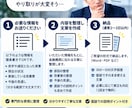 銀行に提出する赤字・減収理由を文章にまとめます 金融機関の経験を活かし、改善策・今後の見通しまで整理します イメージ3