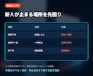 動画やメモから業務マニュアルを作ります 手順だけでなく例外/停止条件まで残す引継ぎ設計 イメージ4