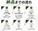 ローンチ経験者が売れるセミナースライドを作成します あなたは販売に集中。資料作成はお任せください。 イメージ4