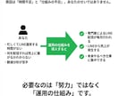 オマカセラインLINE公式アカウント運用代行します Lステップ/UTAGE/LINE公式アカウントを運用代行 イメージ7